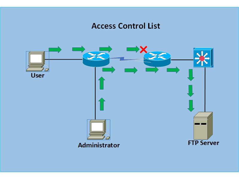 The Significance Of Reverse Dns Cybersecurity, Mental Property And Domains Information The Significance Of Reverse Dns Cybersecurity, Mental Property And Domains Information