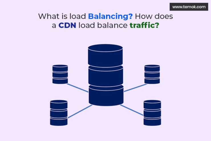 Backing Up An Oracle Database To Cloud