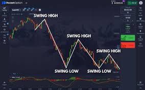 Trading Pocket Option Indonesia A Comprehensive Guide for Traders Trading Pocket Option Indonesia A Comprehensive Guide for Traders
