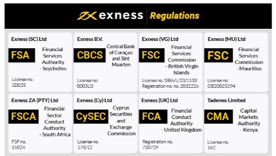Exness for trading - A Comprehensive Guide Exness for trading - A Comprehensive Guide